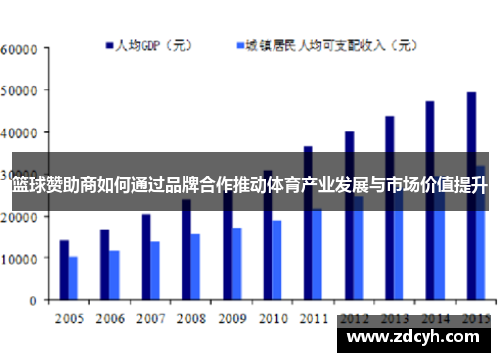 篮球赞助商如何通过品牌合作推动体育产业发展与市场价值提升