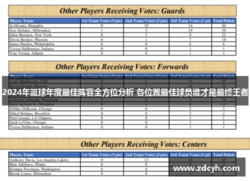 2024年篮球年度最佳阵容全方位分析 各位置最佳球员谁才是最终王者